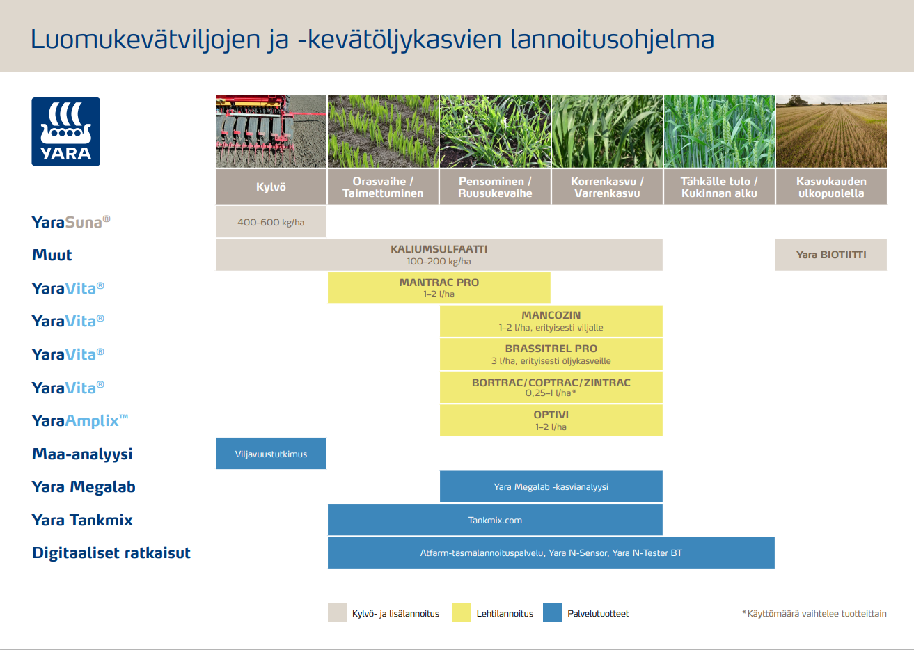 Luomu lannoitusohjelmat