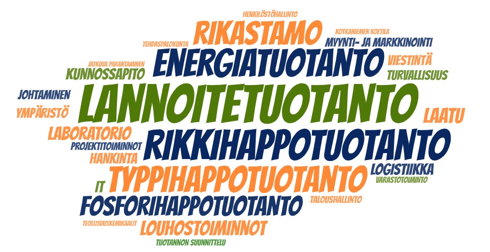 Toimipaikan toiminnot sanapilvessä