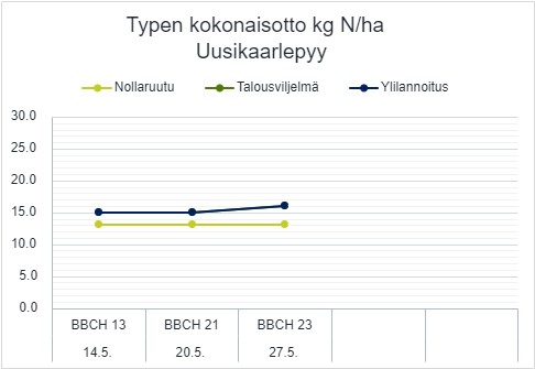 Typen kokonaisotto, Uusikaarlepyy