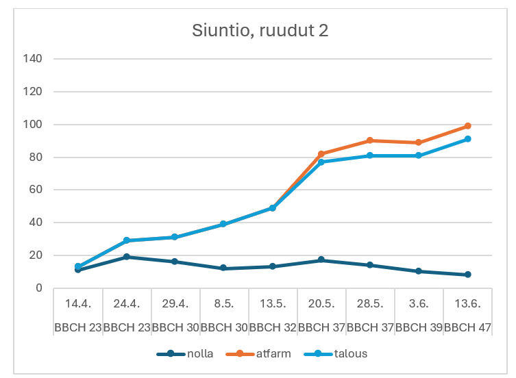 Siuntio 2