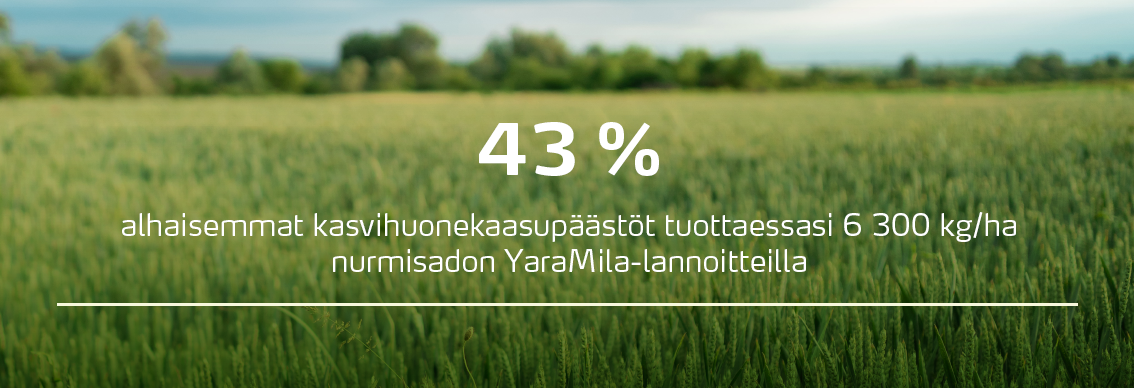 43 % alhaisemmat kasvihuonekaasupäästöt käyttäessäsi YaraMila-lannoitteita.