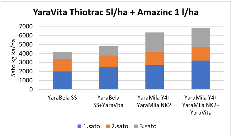 Taulukko: Hankkijan Kasvuohjelma 2019, Kannus