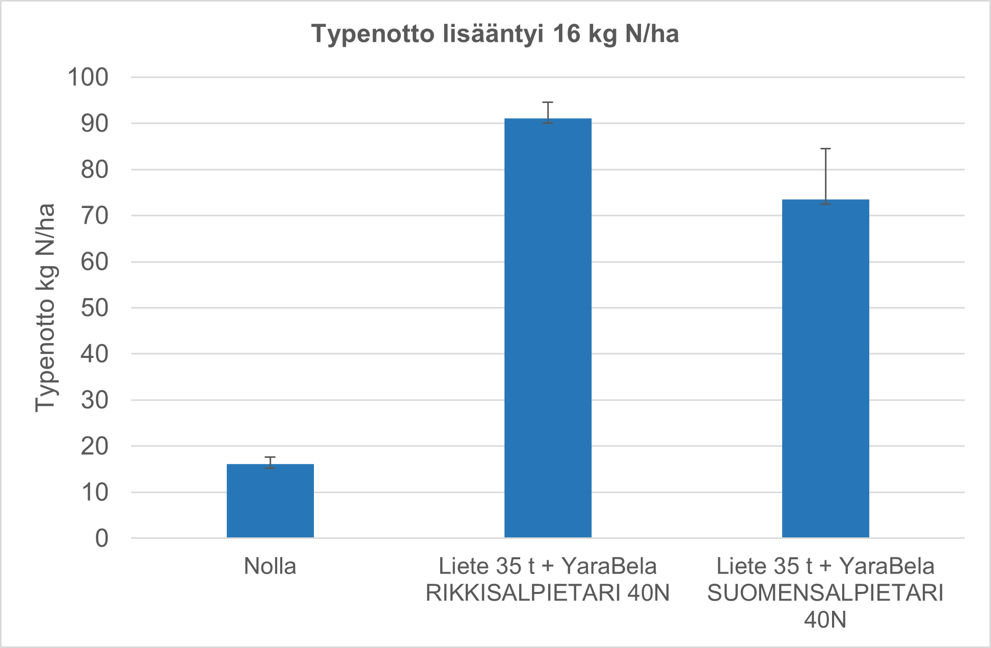 YaraBela RIKKISALPIETARI