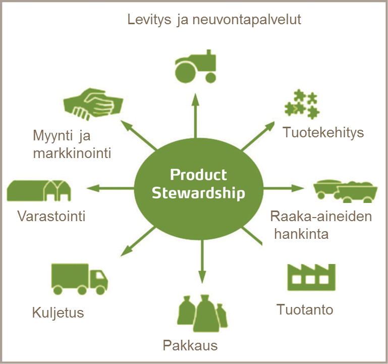 Product Stewardship