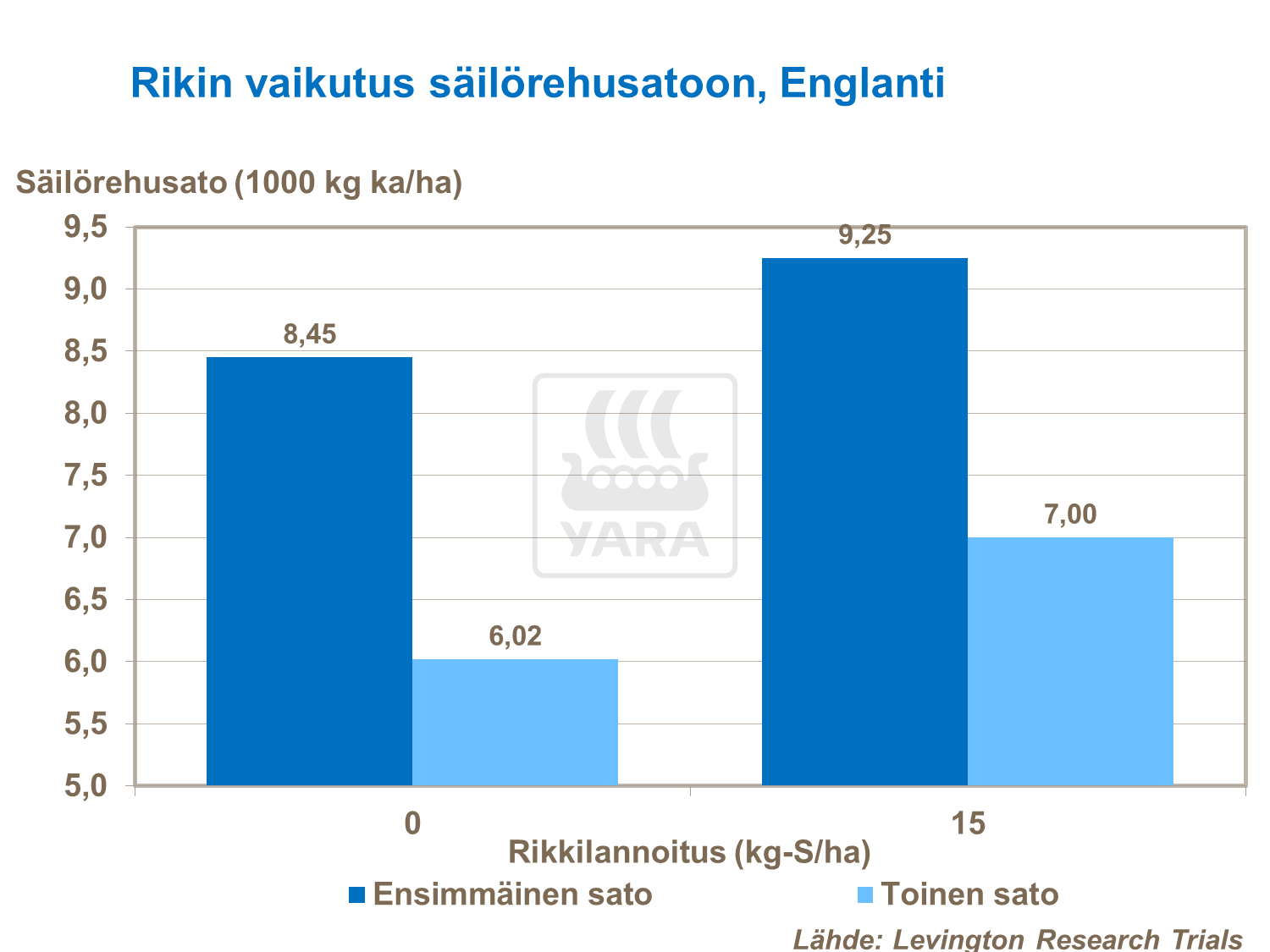 Rikin vaikutus säilörehusatoon