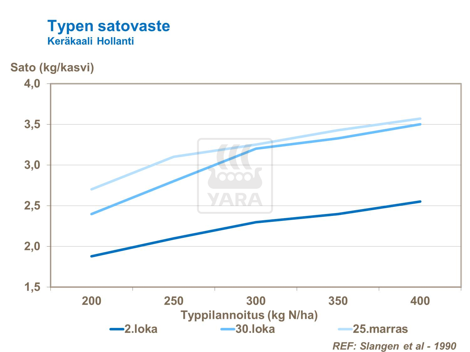 Typen satovaste kaalissa