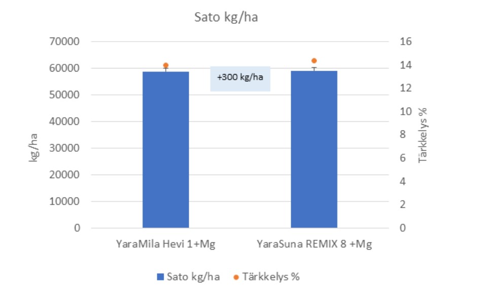 YaraSuna REMIX perunakoe