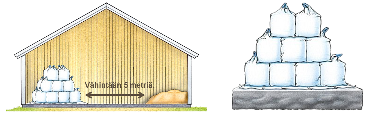 Lannoitteiden varastointi