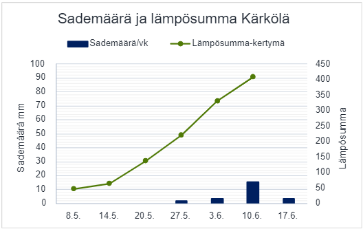 Sademäärä