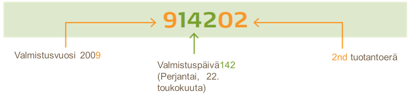 Eränumero ja varaston kierto