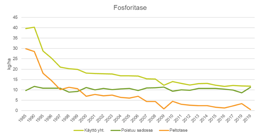 Fosforitase 2020.png