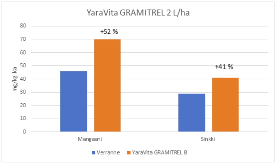 GRAMITREL