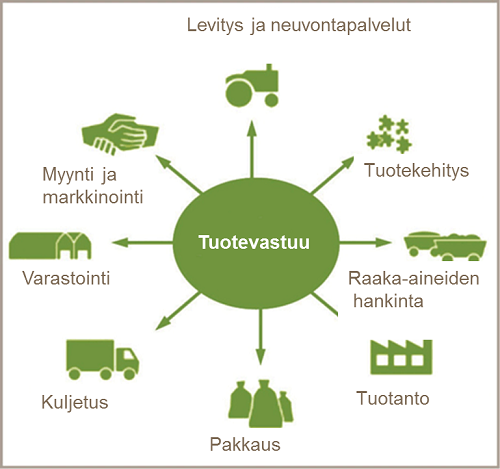 Tuotevastuu