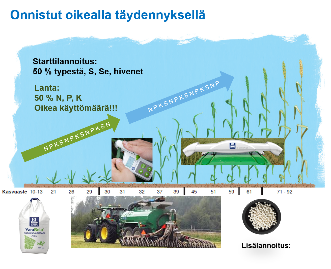 Teknologia auttaa rakentamaan lannoitusta.