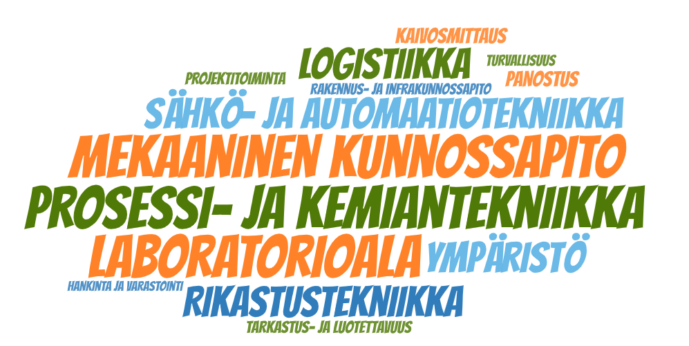 Mihin toimintoihin harjoittelijat sanapilvi